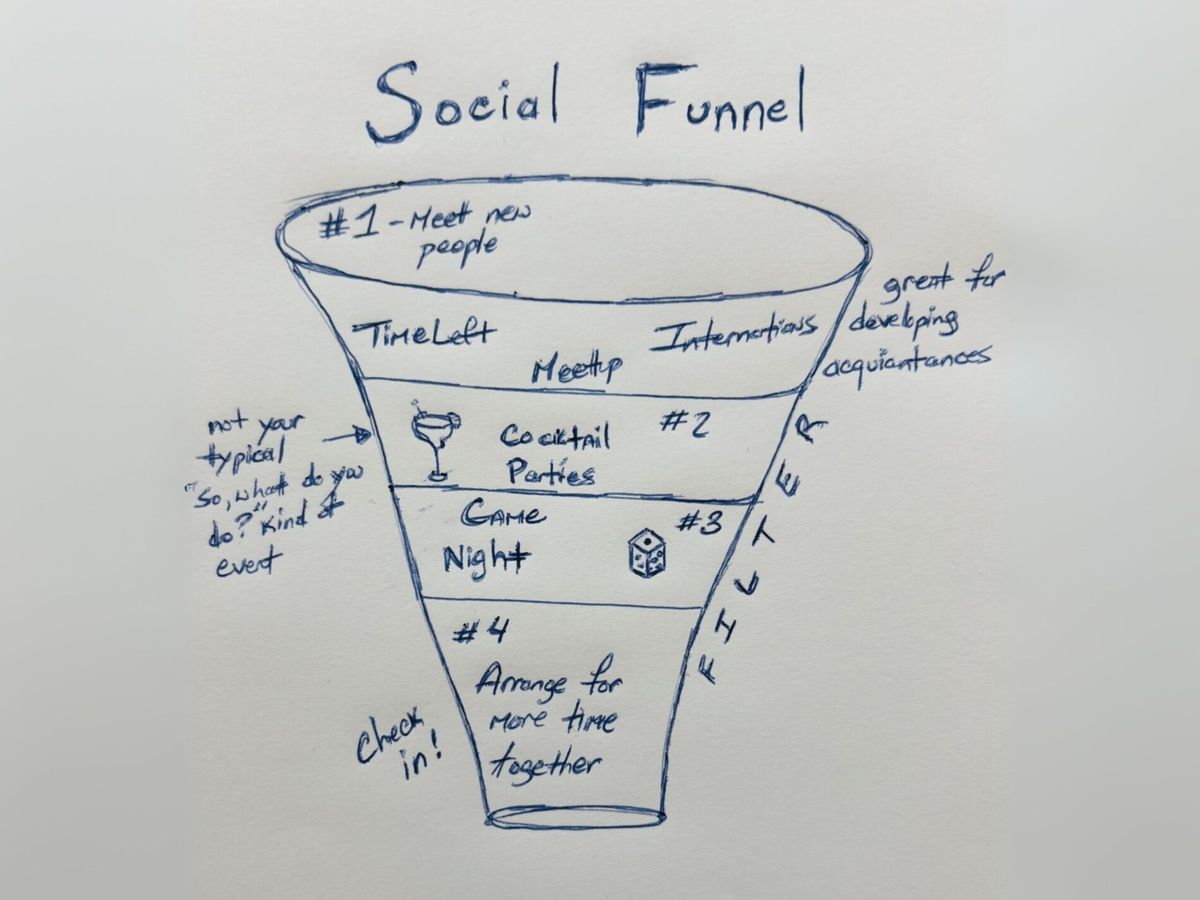 Social Funnel