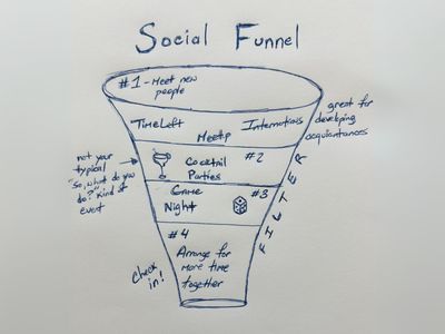 Social Funnel