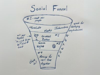 Building Real Friendships Abroad: My Social Funnel Strategy