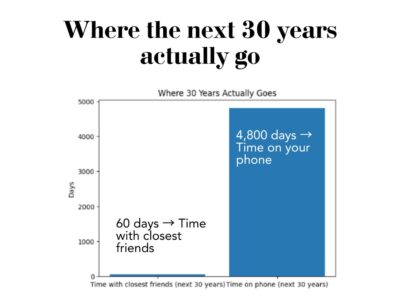 Sixty Days With My Closest Friends. That’s All I Have Left.